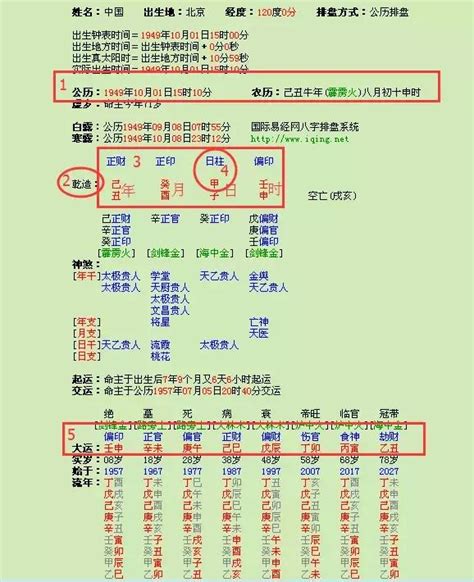 拿八字時間|八字命盤排盤